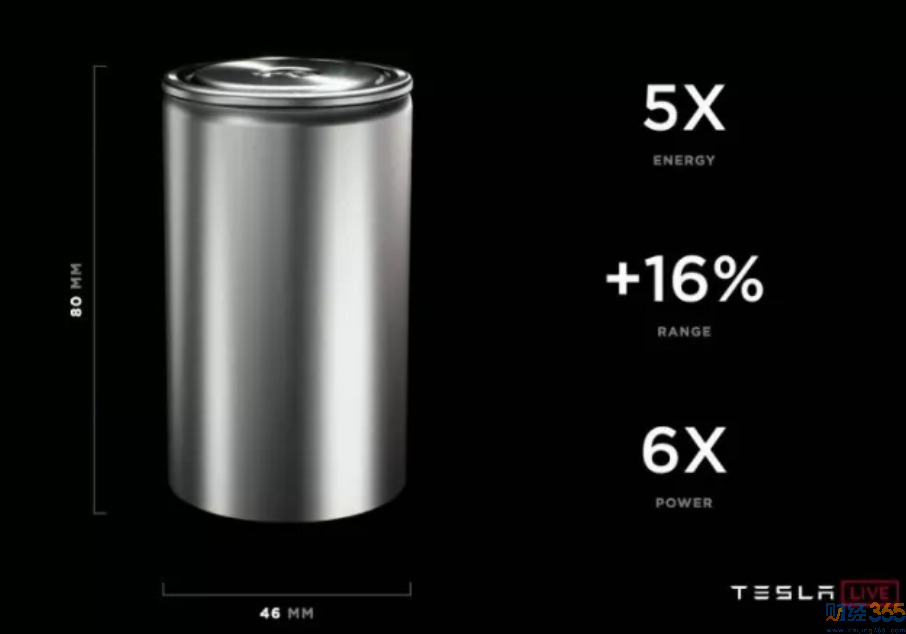 財經(jīng)365獨家-刀已架在燃油車脖子上了！