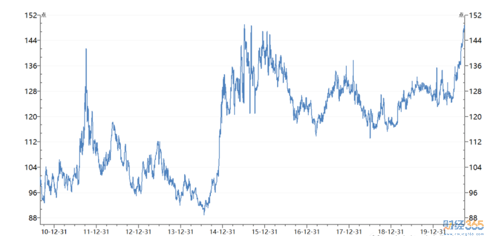 樹澤:香港市場歷史性低估! 樹澤:香港市場歷史性低估!
