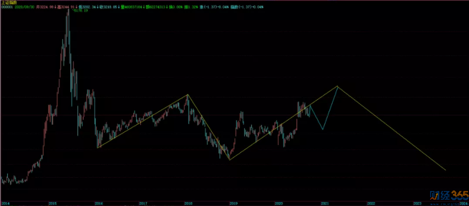周評：年底行情及操作策略！