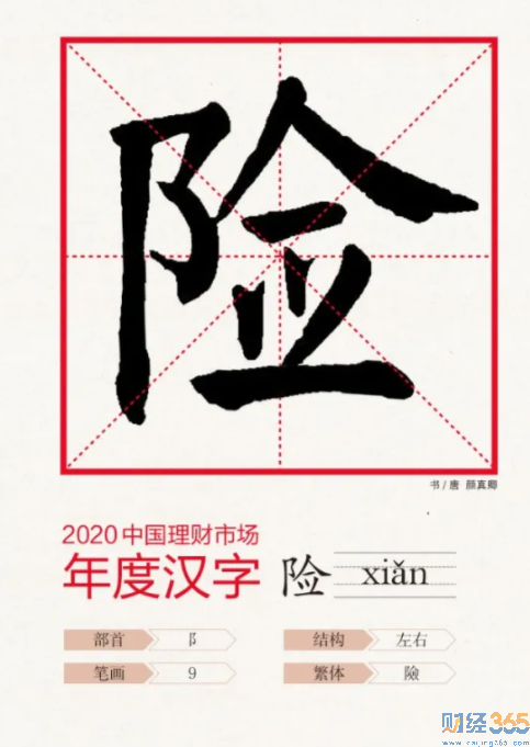 2020中國理財市場年度漢字出爐！