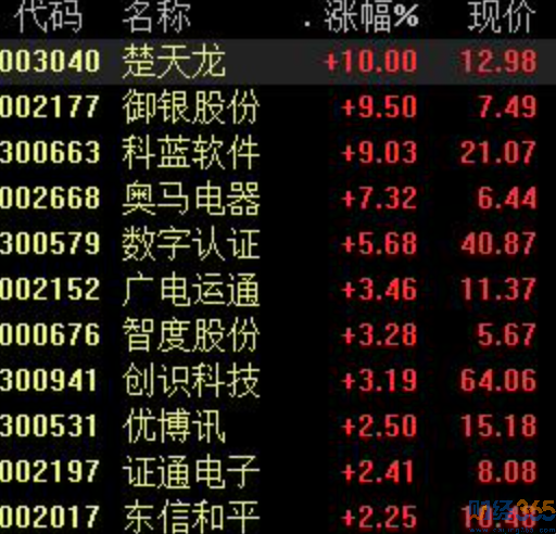 數(shù)字人民幣試點(diǎn)加速！數(shù)字貨幣概念股及龍頭