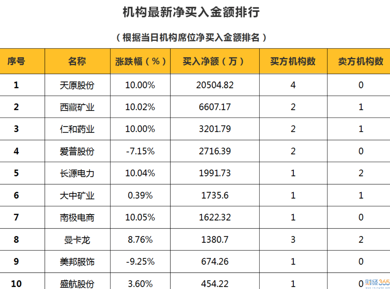 財(cái)經(jīng)365獨(dú)家-狙擊漲停板（5.27）