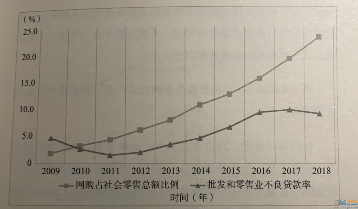 （摘自《銀行大博弈》）