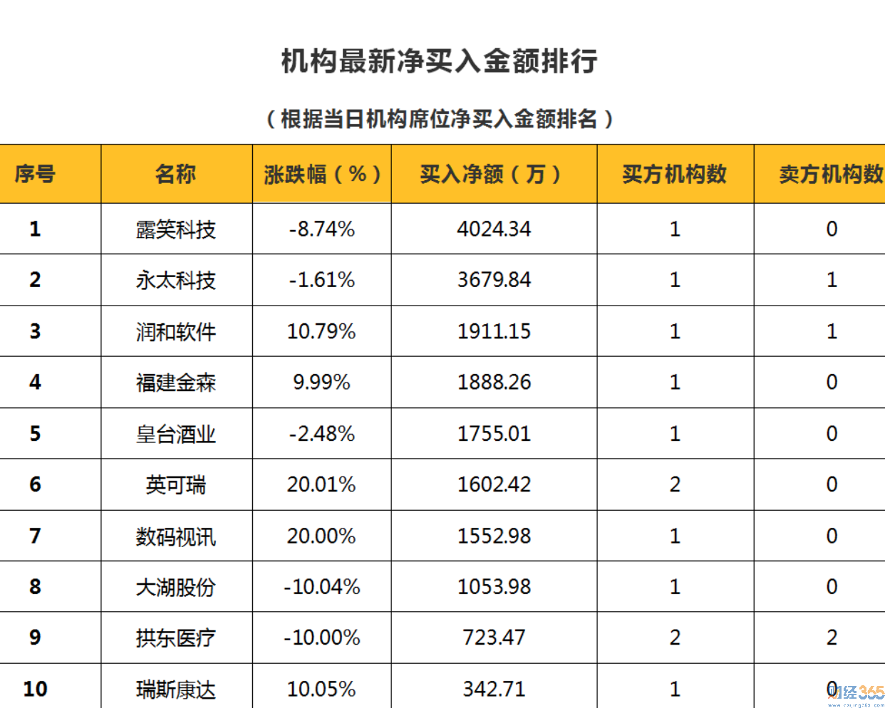 財經365獨家-狙擊漲停板（6.9）