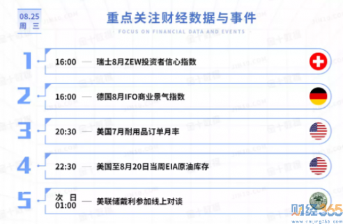 黃金1800！3.5萬(wàn)億美元預(yù)算“通關(guān)”！