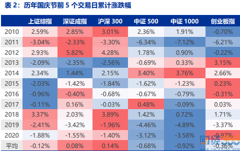 國慶前后“持幣”還是“持股票”?看機構分析! 國慶前后“持幣”還是“持股票”?看機構分析!