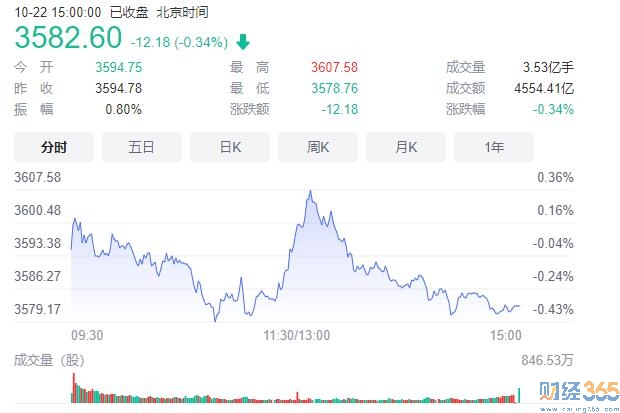 本周股票市場總結 下周走勢預測！