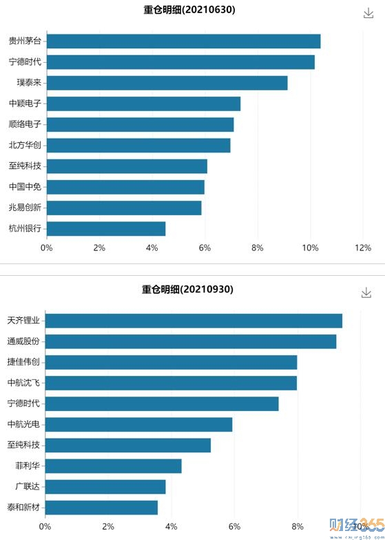   華夏盤晟靈活二、三季十大重倉股一覽