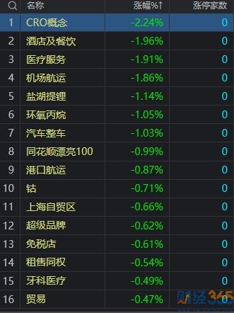 熱門概念股一覽