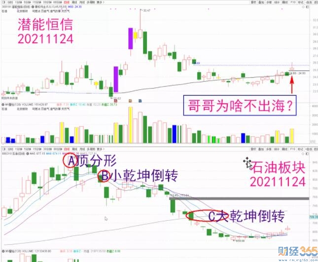 當(dāng)下股票怎么玩？選對(duì)板塊最重要！