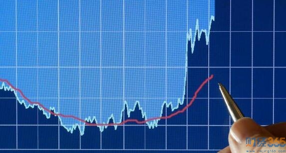今日股市行情|均衡配置行情沒問題! 今日股市行情|均衡配置行情沒問題!