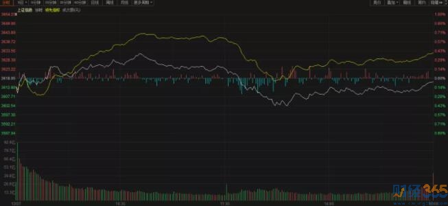 今日股市行情|造謠嚇崩市場還要跌嗎？