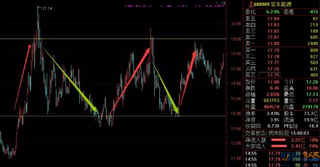 今日股市行情|看看手里的股票