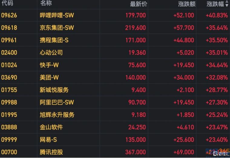 股票行情：聚焦美聯(lián)儲(chǔ)、蘋果、特斯拉