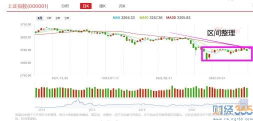 中國股票市場上莫慌這板塊還有二波龍回頭！