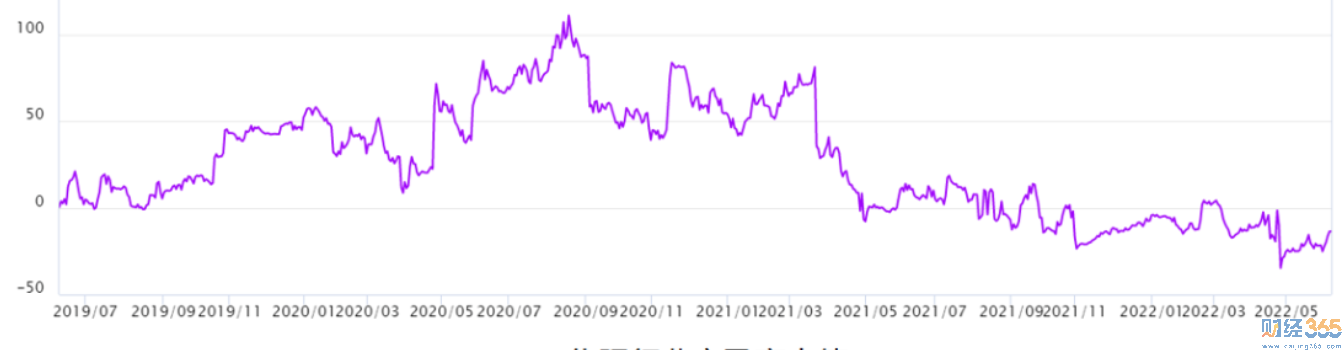 股票行情|下棒風口化肥將迎高周期！