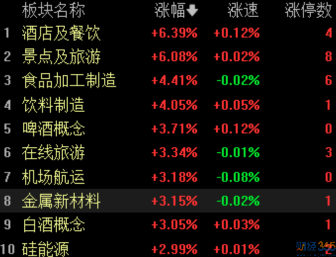今日股市行情|期待7月新起點