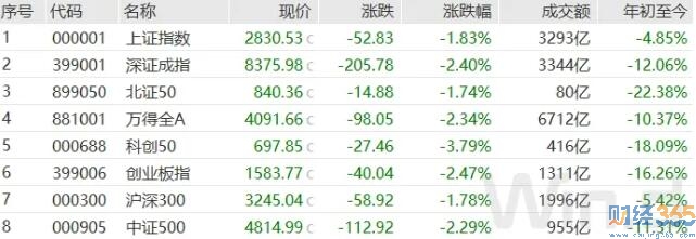 A股底部再獲神秘資金支持 外資猛購股票！