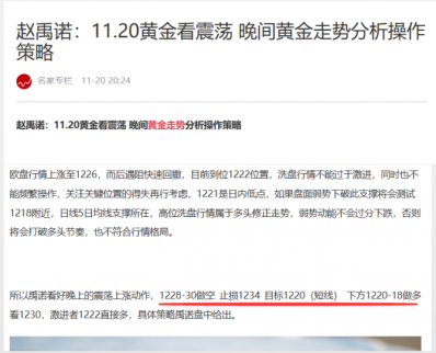 11.21黃金沖高回落測1220關口 日內黃金走勢分析操作建議